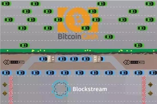 減弱了“最強(qiáng)分叉幣”的共識(shí) 比特現(xiàn)金bch“篡位”比特幣日益渺茫