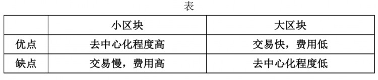 核財經(jīng)獨家｜區(qū)塊化之爭！為什么比特現(xiàn)金要再次分叉？