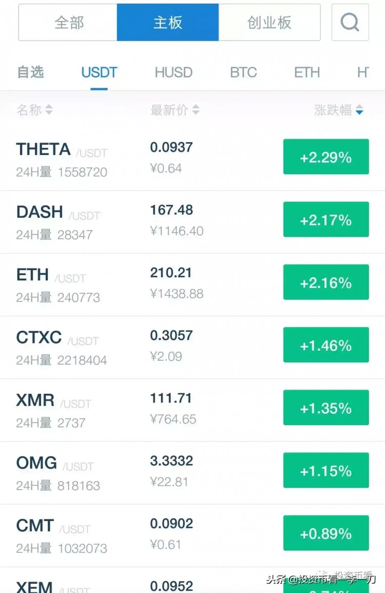 在比特幣現(xiàn)金暴漲之后，誰將有機(jī)會成為下一個妖幣？