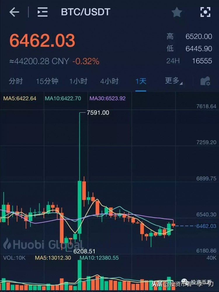 在比特幣現(xiàn)金暴漲之后，誰將有機(jī)會成為下一個妖幣？