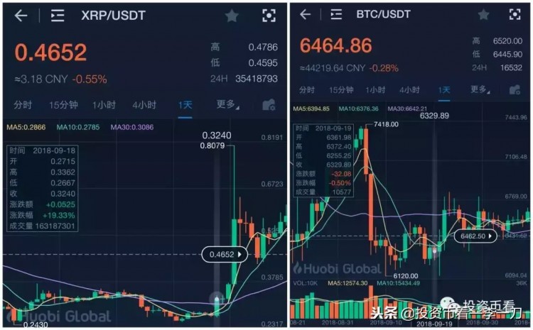 在比特幣現(xiàn)金暴漲之后，誰將有機(jī)會成為下一個妖幣？