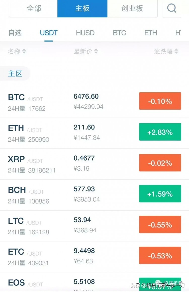 在比特幣現(xiàn)金暴漲之后，誰將有機(jī)會成為下一個妖幣？