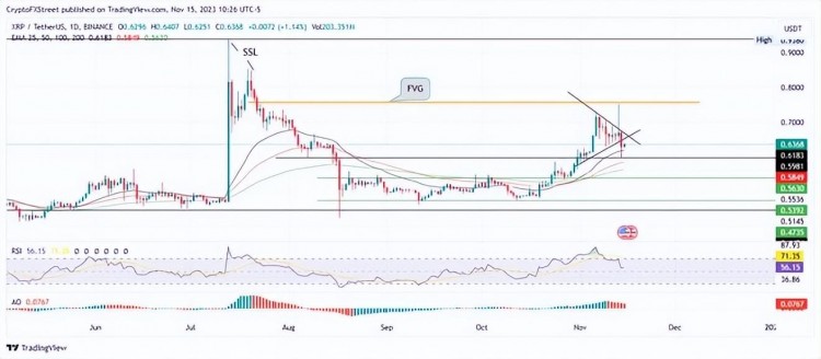 預(yù)測(cè)比特幣、以太坊、瑞波幣：BTC 多頭利用下跌，看漲40,000美元
