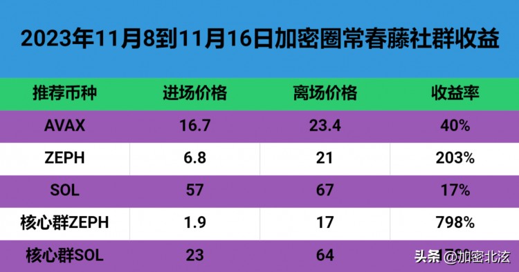 預(yù)計(jì)年底比特幣將保持看漲勢(shì)頭 40,000 美元