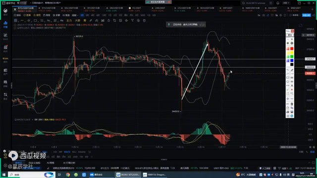 比特幣、以太坊2023年11月17日市場走勢(shì)分析