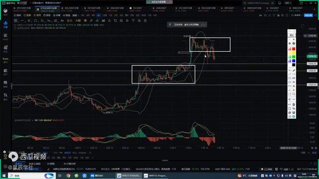 比特幣、以太坊2023年11月17日市場走勢(shì)分析