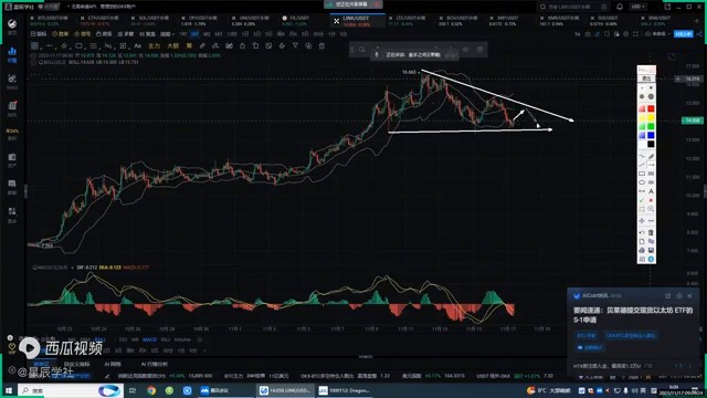 比特幣、以太坊2023年11月17日市場走勢(shì)分析