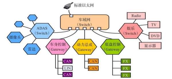 什么是以太網(wǎng)系統(tǒng)的組成和特點(diǎn)？