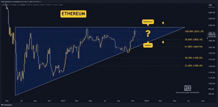 11 月 17 日本加密貨幣價(jià)格分析：ETH、XRP、ADA、SOL 和 BNB