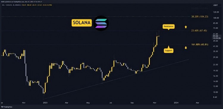 11 月 17 日本加密貨幣價(jià)格分析：ETH、XRP、ADA、SOL 和 BNB