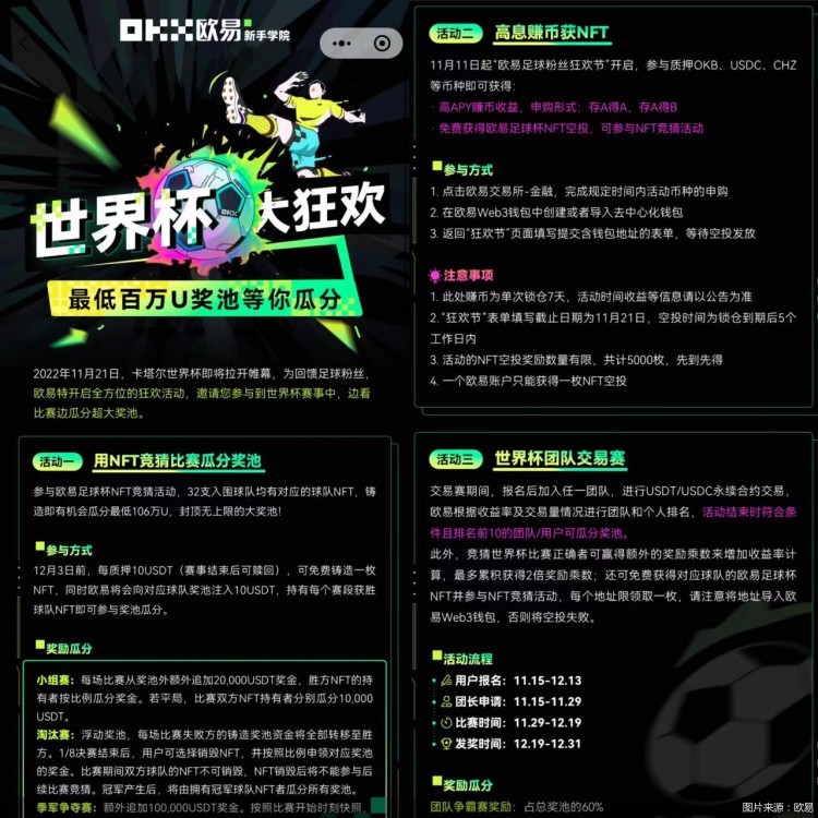 在虛擬貨幣“傍”上世界杯的時(shí)候，相關(guān)代幣價(jià)格不斷波動(dòng)！注意魚龍混雜風(fēng)險(xiǎn)