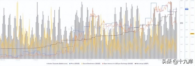DOGE價格前景展望：狗幣可能飆升至0.100美元，這是一個關(guān)鍵挑戰(zhàn)！
