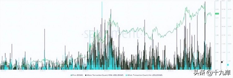 DOGE價格前景展望：狗幣可能飆升至0.100美元，這是一個關(guān)鍵挑戰(zhàn)！