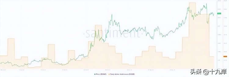 DOGE價格前景展望：狗幣可能飆升至0.100美元，這是一個關(guān)鍵挑戰(zhàn)！
