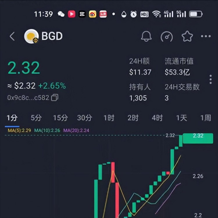 ave.中文版ai交易所引領(lǐng)潮流，BGD貝爾格萊德幣已經(jīng)震驚上市！
