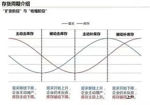 元芳你怎么看比特幣周期？
