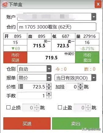 今天期貨神指的是商品期權(quán)交易規(guī)則！未來期權(quán)的主流