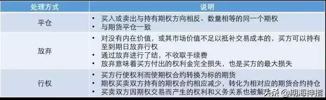 今天期貨神指的是商品期權(quán)交易規(guī)則！未來期權(quán)的主流