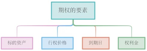 歷史上最全面的期權基礎，期權交易介紹，文字較多，推薦收藏