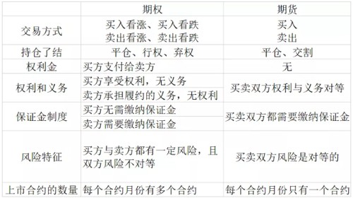 歷史上最全面的期權基礎，期權交易介紹，文字較多，推薦收藏