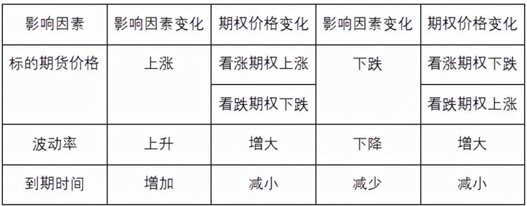 什么是期權交易？-期權日常指標解讀