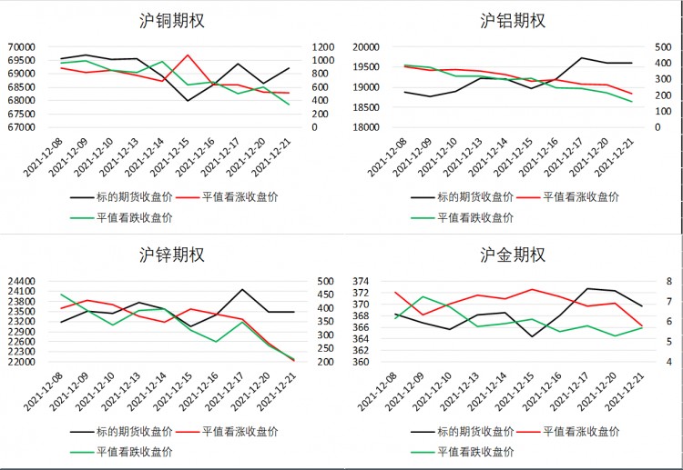 什么是期權交易？-期權日常指標解讀