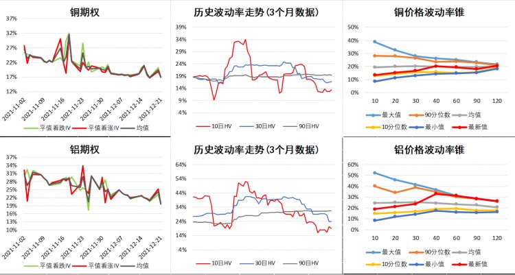 什么是期權交易？-期權日常指標解讀