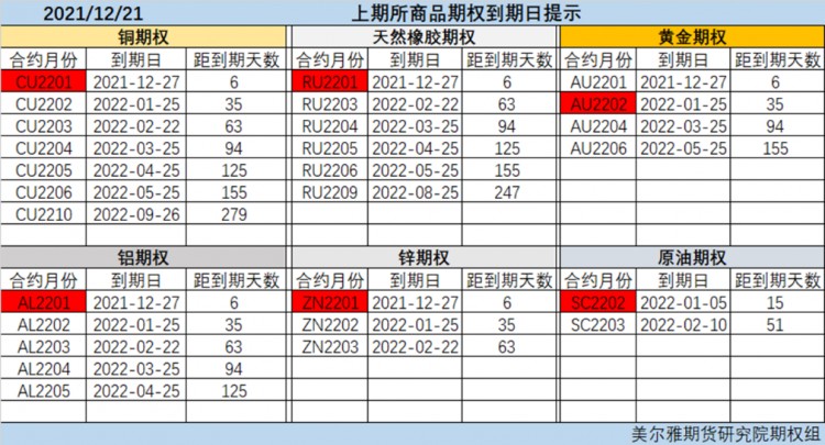 什么是期權交易？-期權日常指標解讀