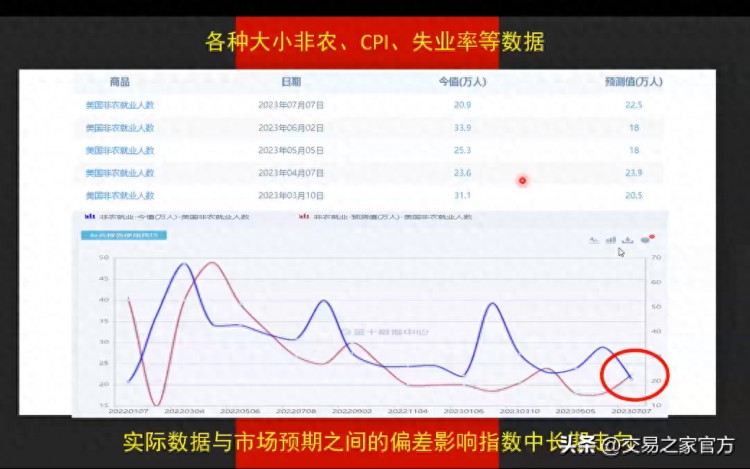 實(shí)際操作期權(quán)交易策略，發(fā)現(xiàn)跟蹤趨勢(shì)，選擇工具，合約管理，保持倉(cāng)位