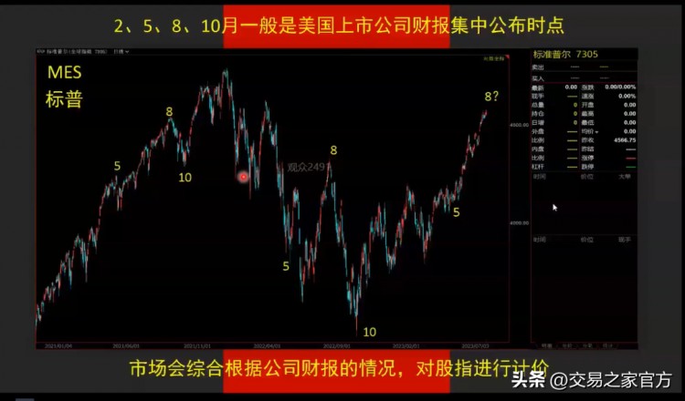 實(shí)際操作期權(quán)交易策略，發(fā)現(xiàn)跟蹤趨勢，選擇工具，合約管理，保持倉位
