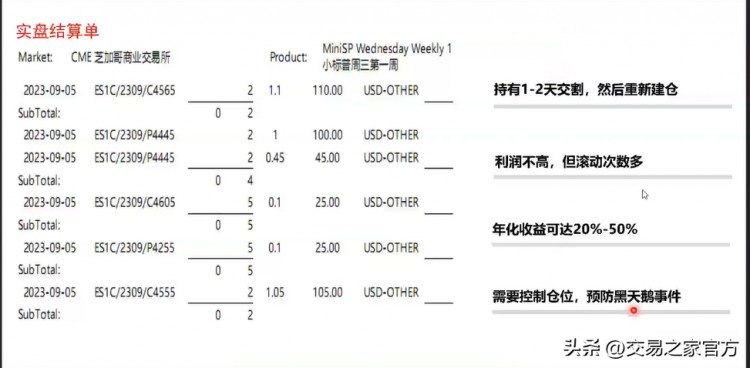 實(shí)際操作期權(quán)交易策略，發(fā)現(xiàn)跟蹤趨勢，選擇工具，合約管理，保持倉位