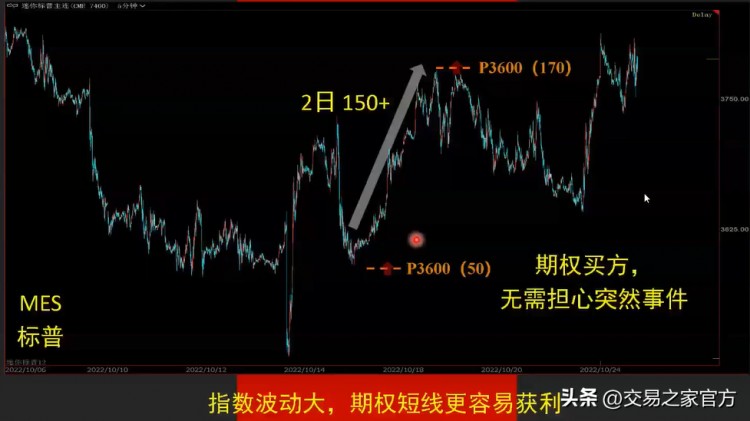 實(shí)際操作期權(quán)交易策略，發(fā)現(xiàn)跟蹤趨勢，選擇工具，合約管理，保持倉位