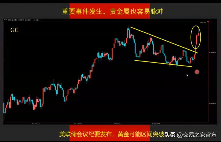 實(shí)際操作期權(quán)交易策略，發(fā)現(xiàn)跟蹤趨勢，選擇工具，合約管理，保持倉位