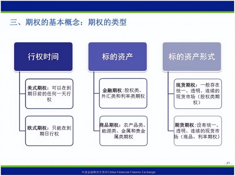 保姆式手把手帶你入門期權(quán)，看這篇文章就夠了
