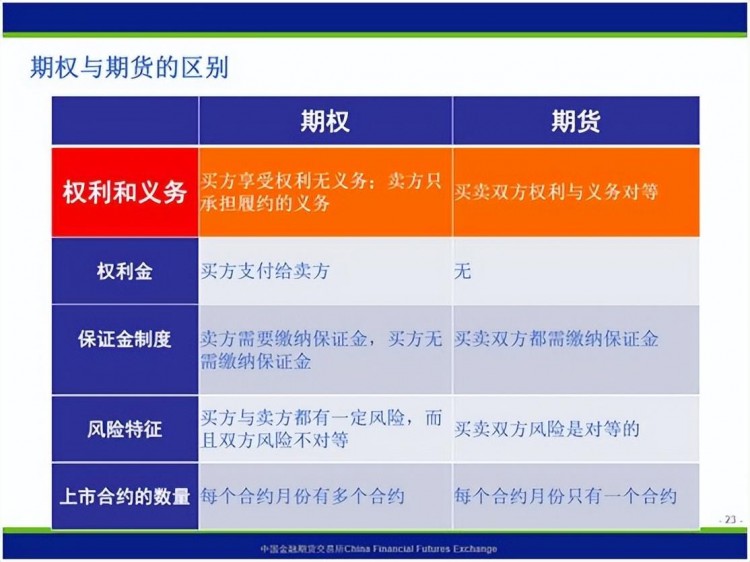保姆式手把手帶你入門期權(quán)，看這篇文章就夠了
