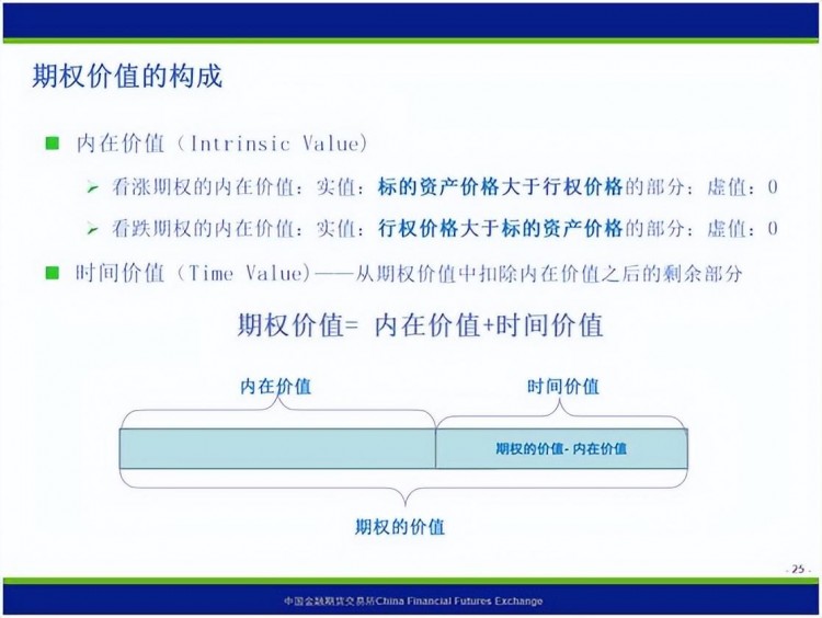 保姆式手把手帶你入門期權(quán)，看這篇文章就夠了