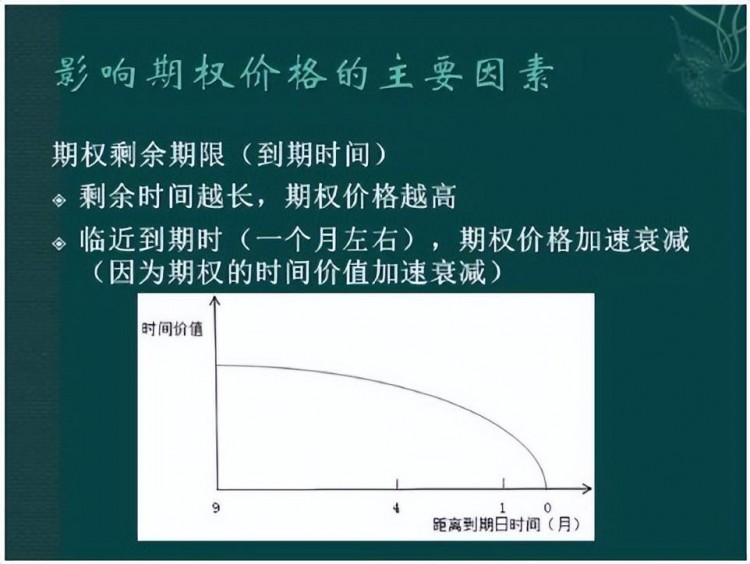 保姆式手把手帶你入門期權(quán)，看這篇文章就夠了