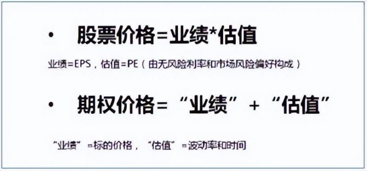 保姆式手把手帶你入門期權(quán)，看這篇文章就夠了