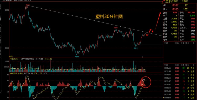 商品指數(shù)不斷突破高位，期貨pvc、塑膠市場分析
