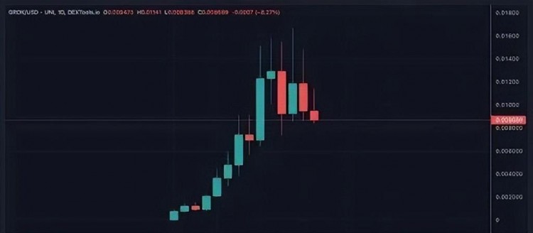 揭示狂熱登月計(jì)劃帶來的狗幣潮流，GROK神秘身份即將曝光！