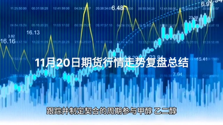 十一月二十日期貨市場走勢復(fù)盤總結(jié)#投資