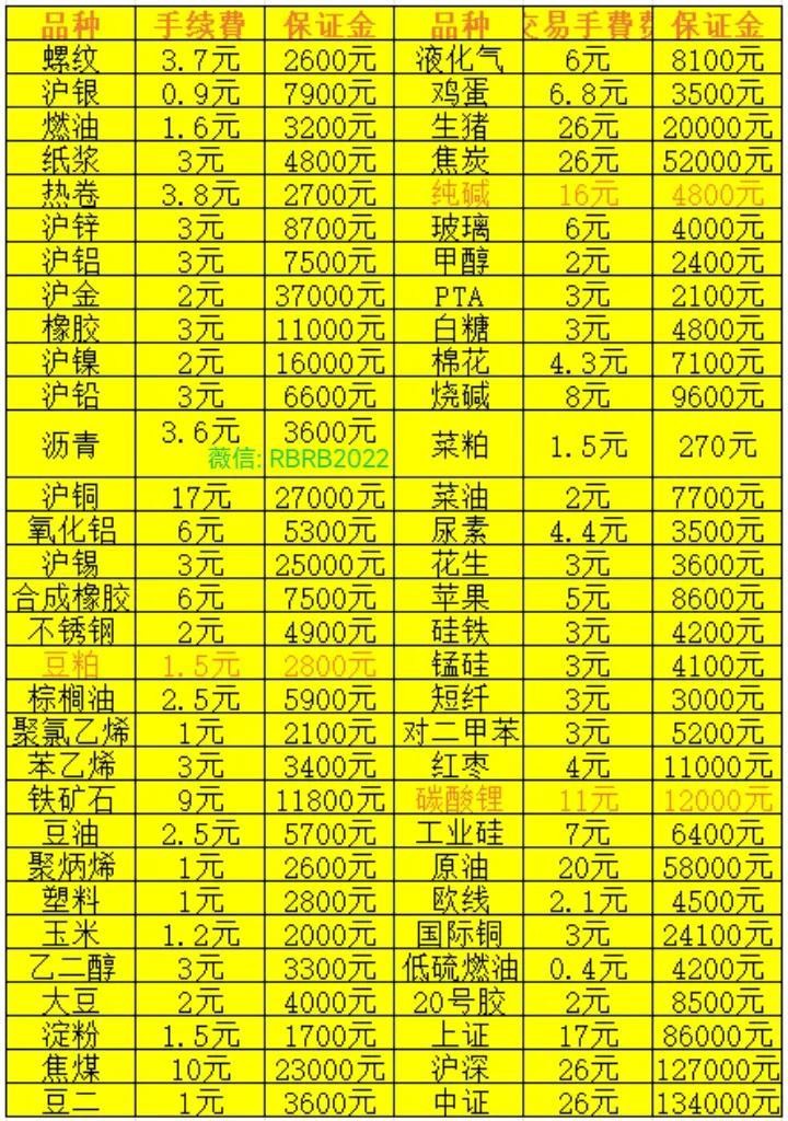 十一月二十一日熱卷期貨市場展望，全國熱卷價格專題研究報告！
