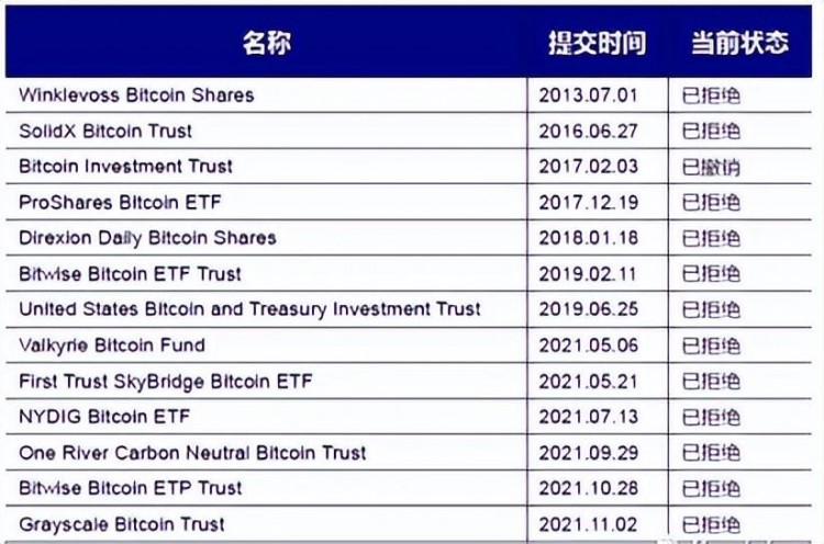 比特幣攪動(dòng)了萬(wàn)億美元的加密貨幣 ETF，究竟是什么？