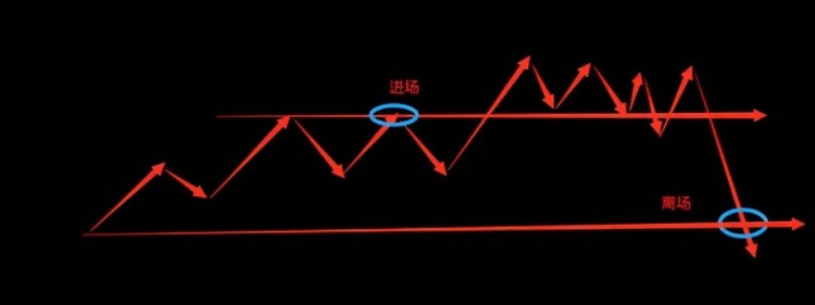 開啟正確的期貨交易之路：如何控制回撤？