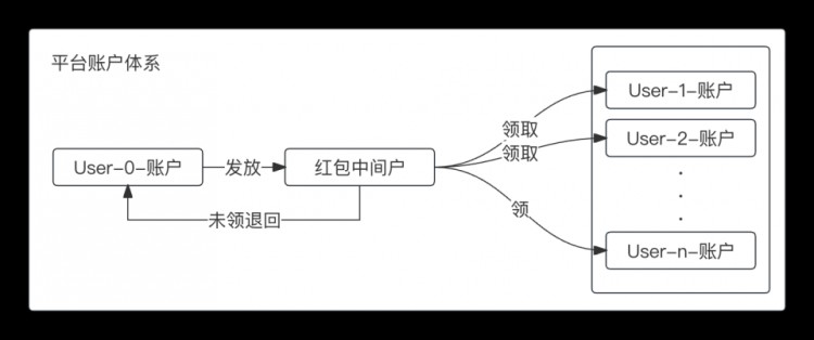 一篇文章理解“紅包和錢(qián)包”