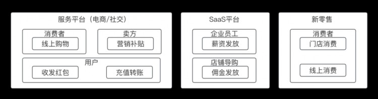 一篇文章理解“紅包和錢(qián)包”