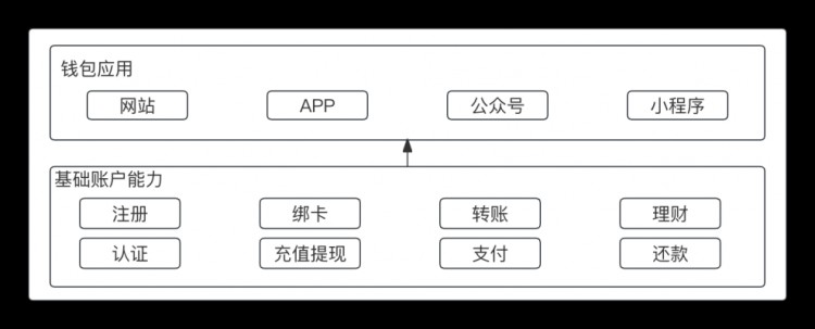 一篇文章理解“紅包和錢(qián)包”