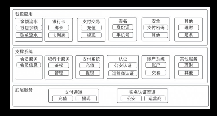 一篇文章理解“紅包和錢(qián)包”