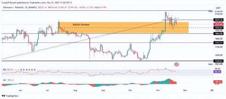對比特幣、以太坊、瑞波幣市場的解讀：ETF 批準有助于加密貨幣上漲？