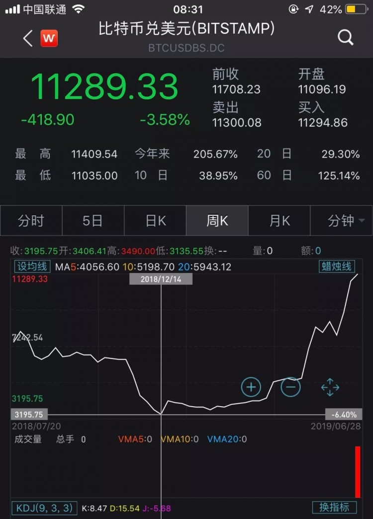 印度，伊朗放大了！美國(guó)加密貨幣交易所“崩潰”：15分鐘暴跌超過(guò)一萬(wàn)